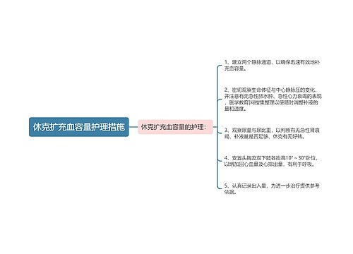 休克扩充血容量护理措施