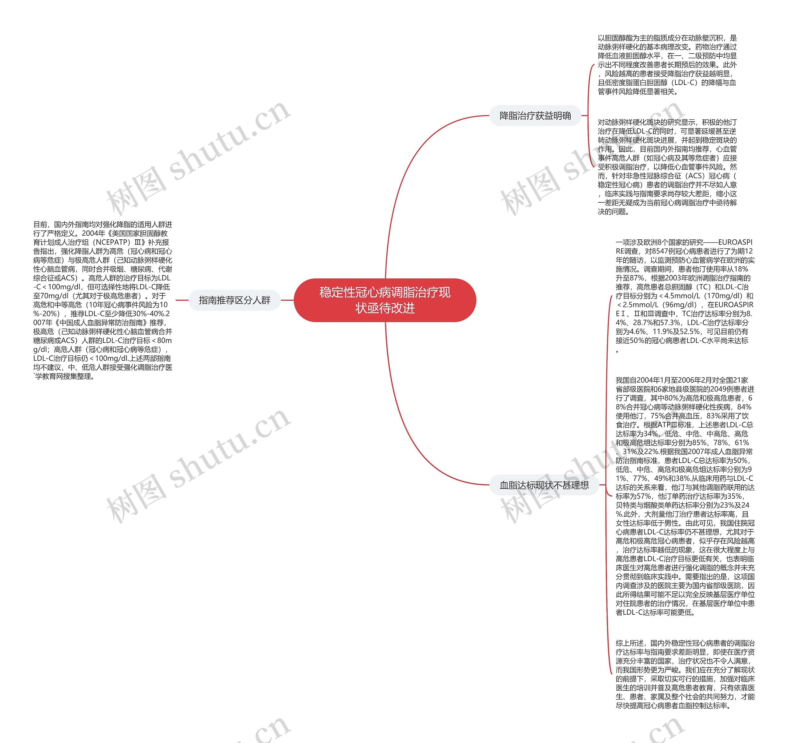 稳定性冠心病调脂治疗现状亟待改进 稳定性冠心病调脂治疗现状亟待改进