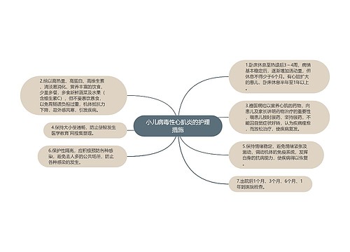 小儿病毒性心肌炎的护理措施