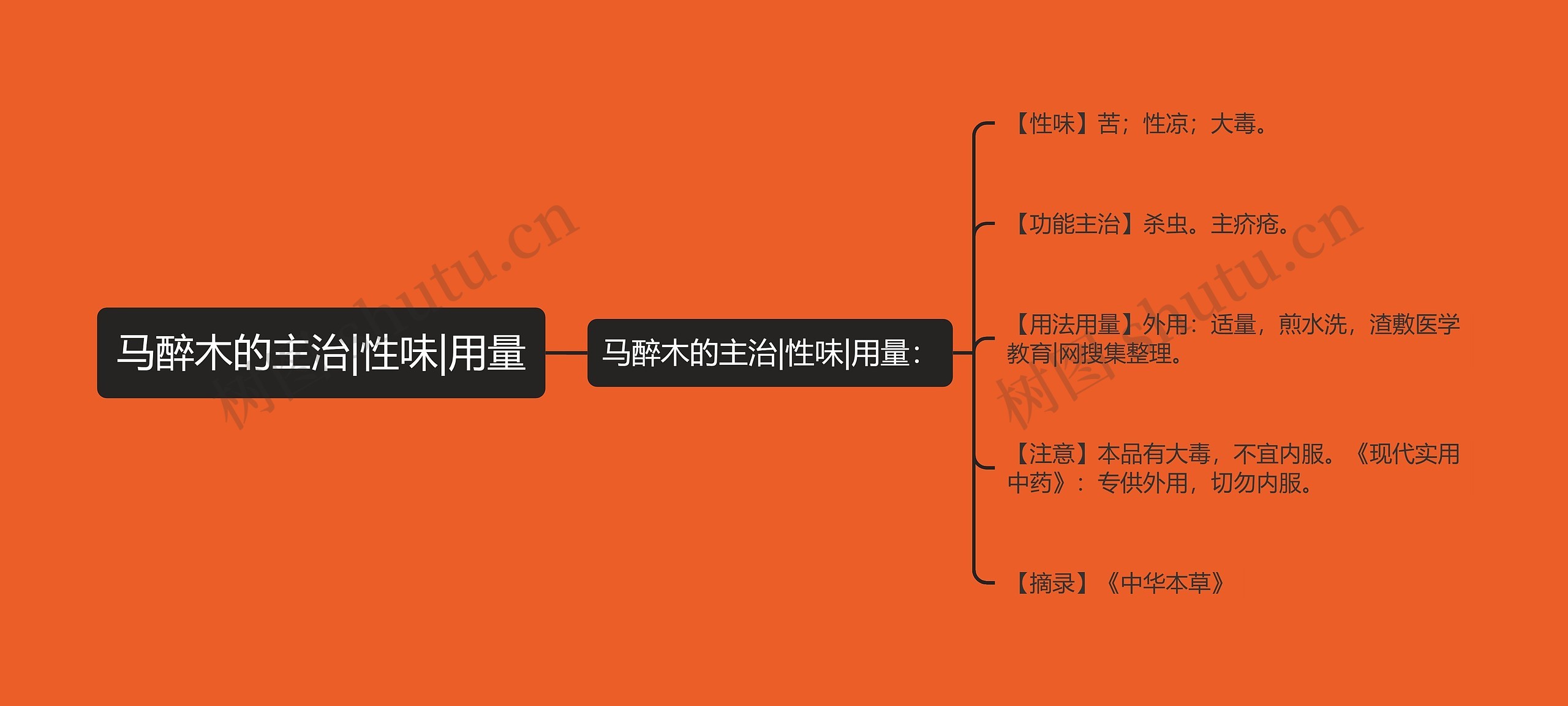 马醉木的主治|性味|用量