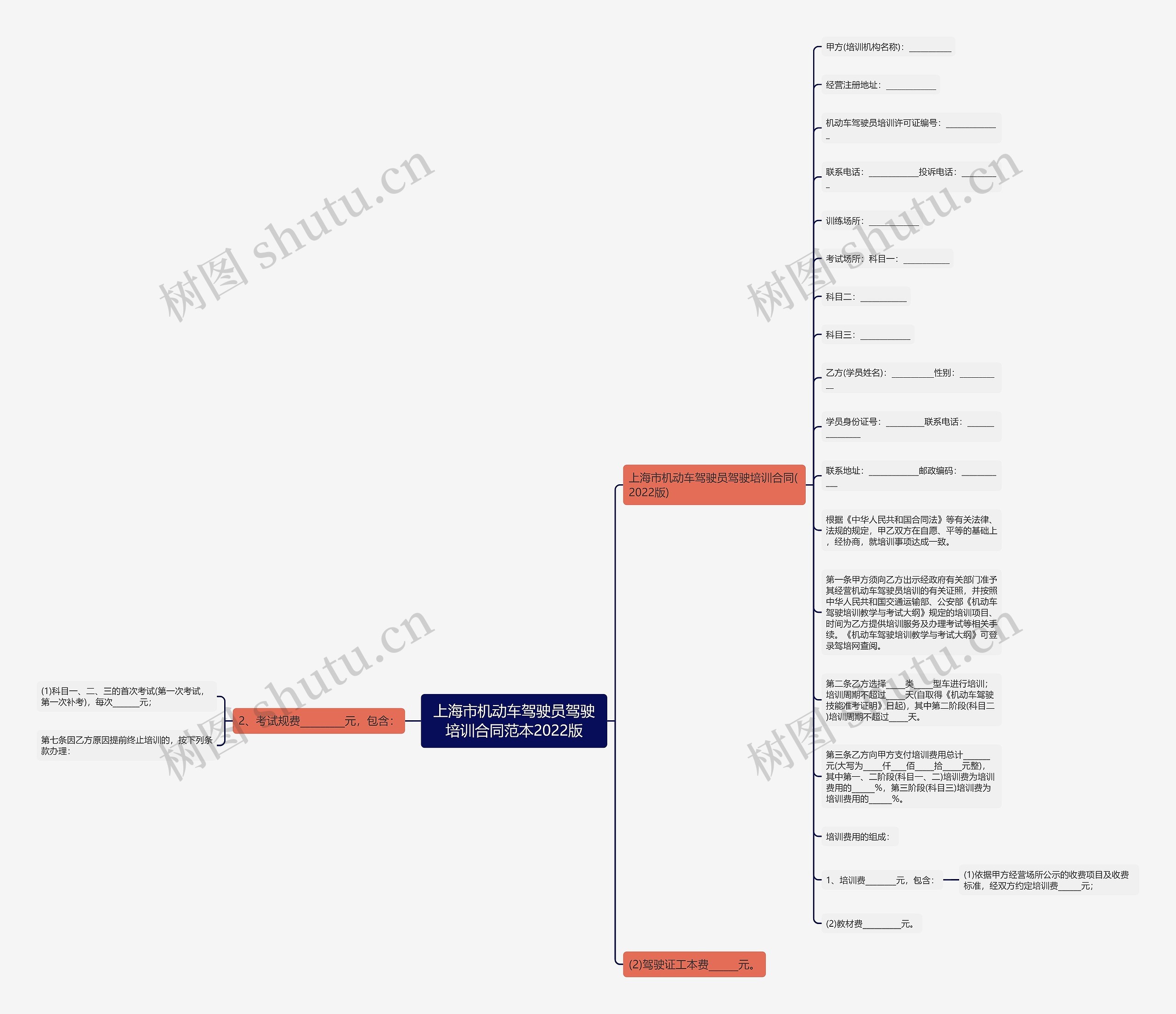 上海市机动车驾驶员驾驶培训合同范本2022版思维导图