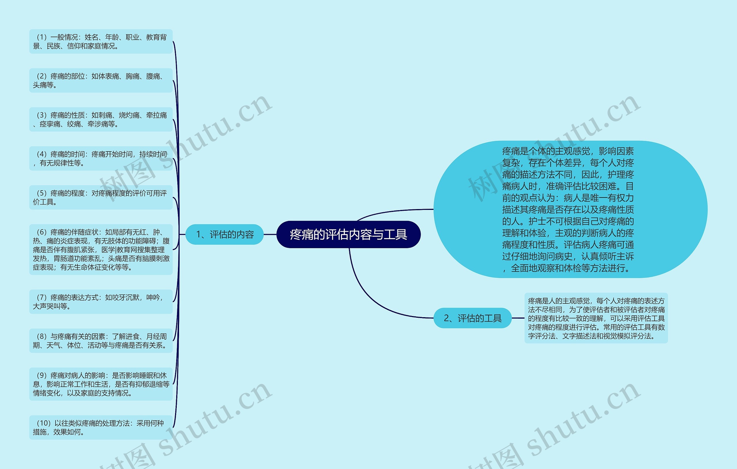 疼痛的评估内容与工具 疼痛的评估内容与工具
