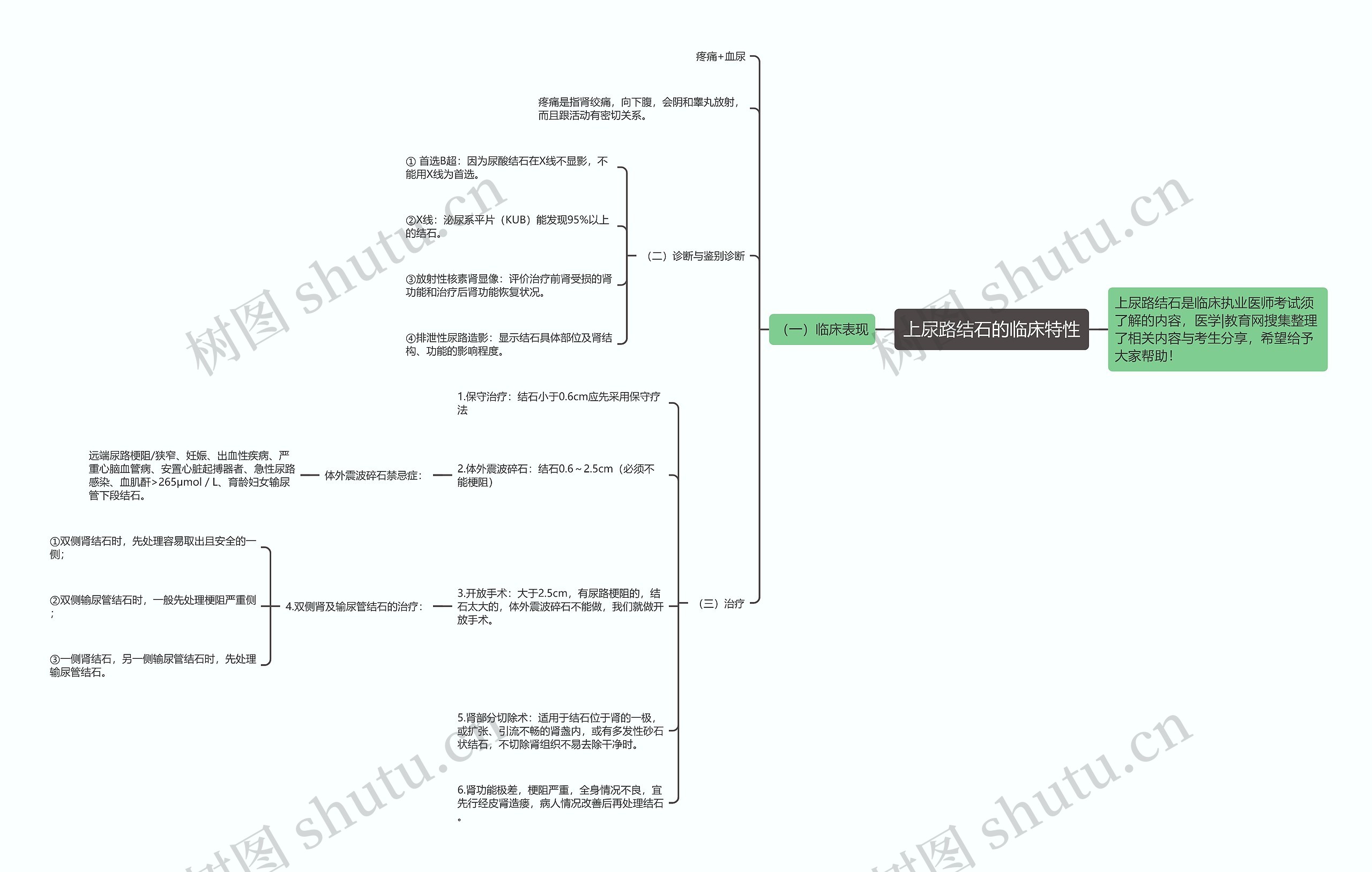 上尿路结石的临床特性 上尿路结石的临床特性