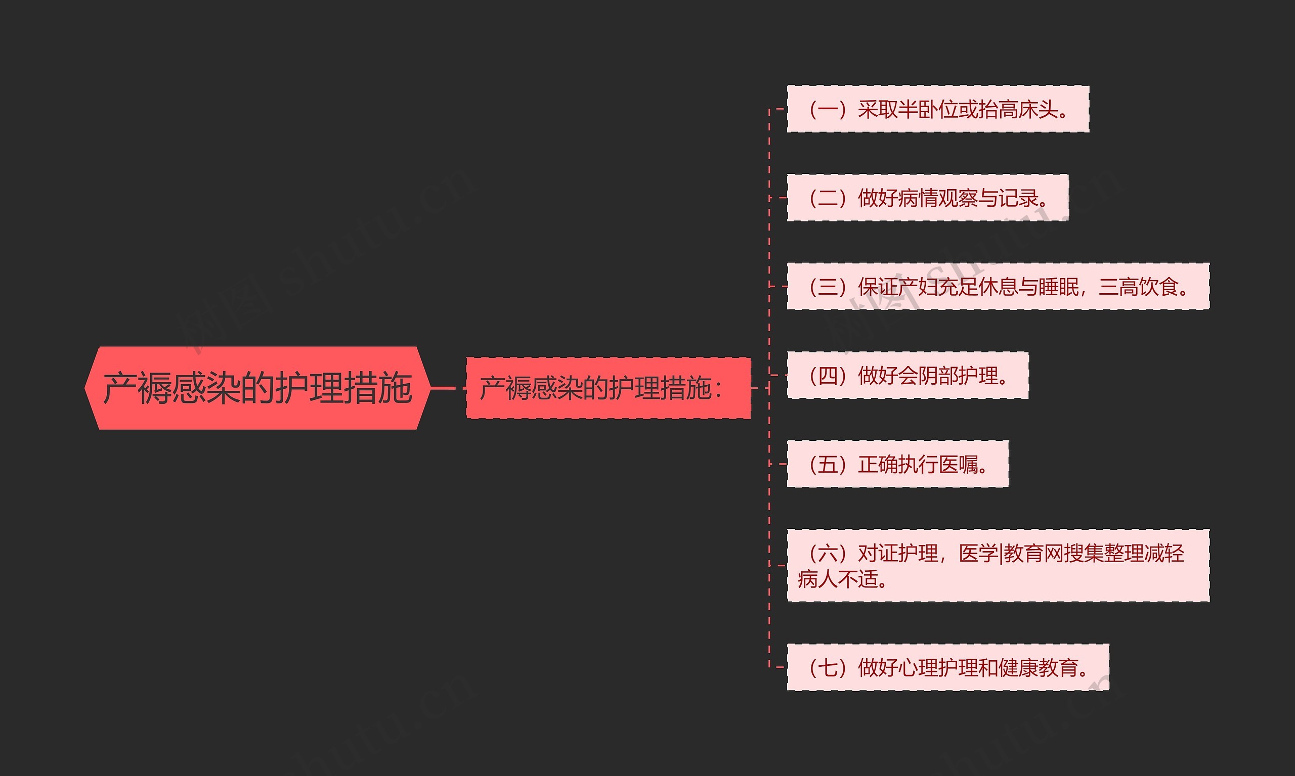 产褥感染的护理措施