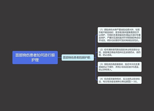 面部烧伤患者如何进行眼护理