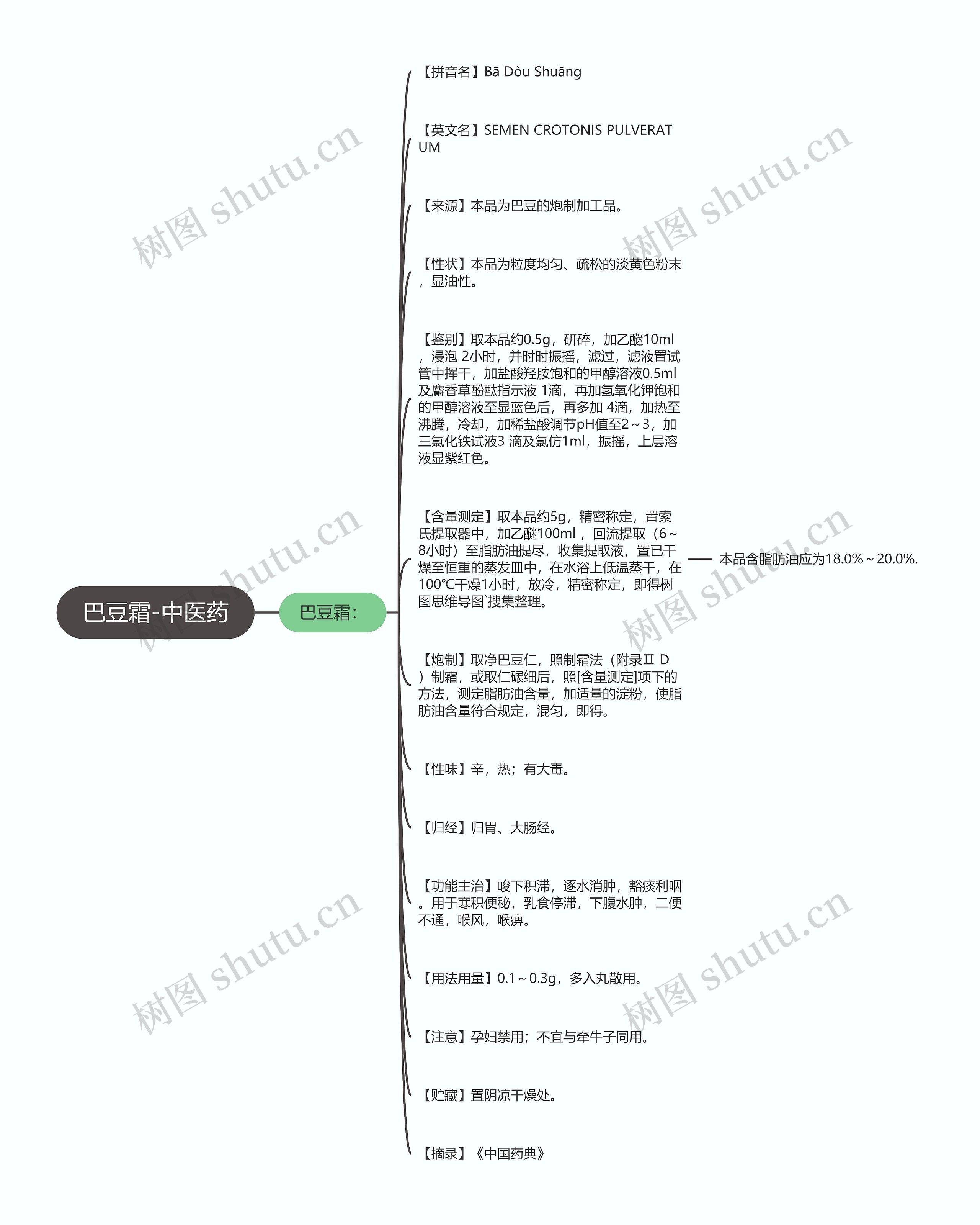 巴豆霜-中医药思维导图