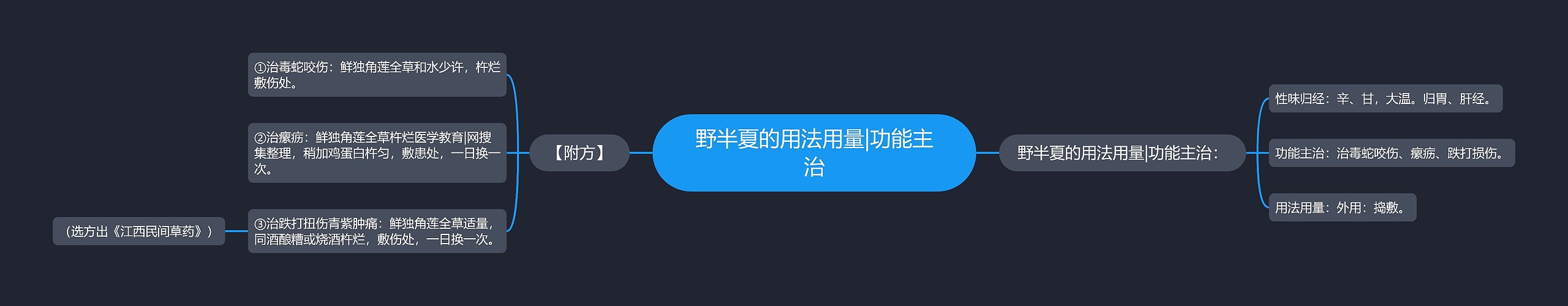 野半夏的用法用量|功能主治 野半夏的用法用量|功能主治