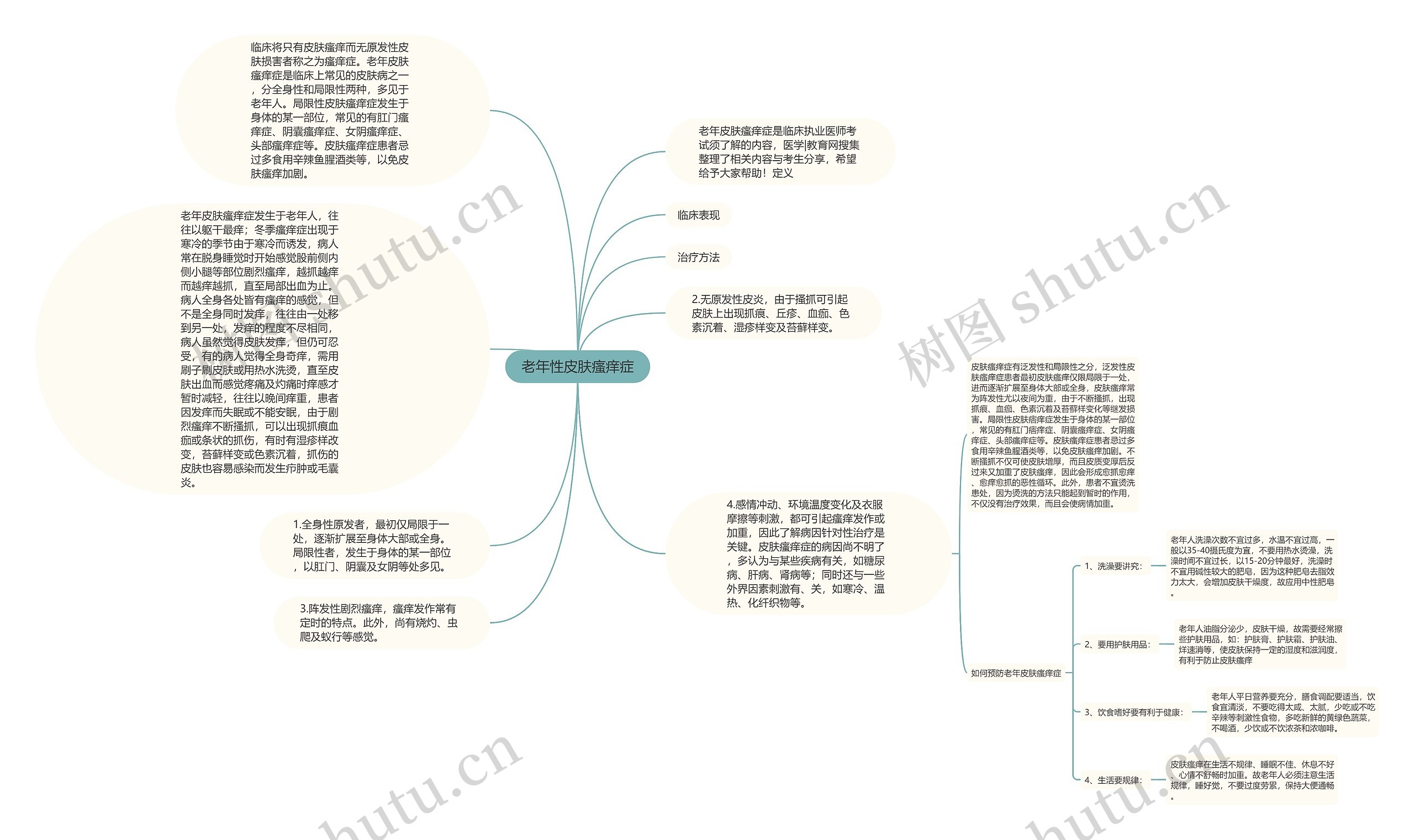 老年性皮肤瘙痒症思维导图