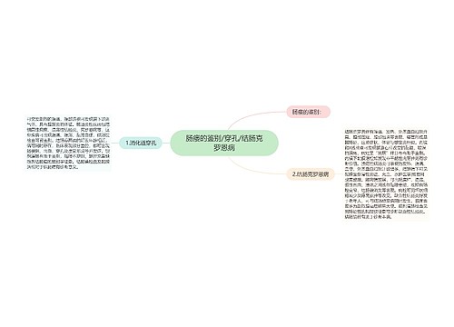 肠瘘的鉴别/穿孔/结肠克罗恩病