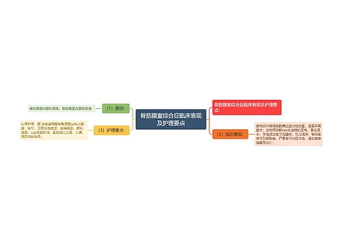 骨筋膜室综合征临床表现及护理要点