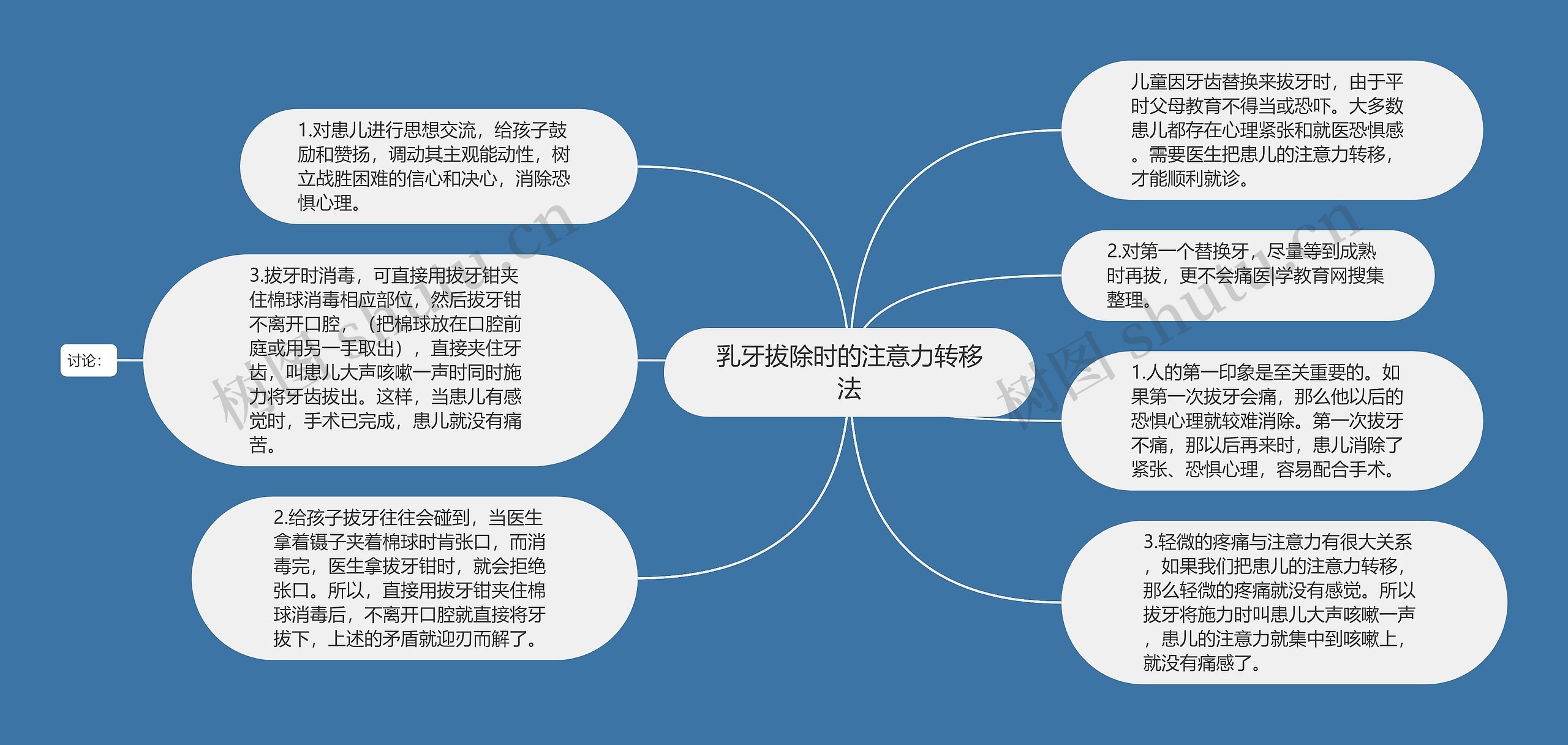 乳牙拔除时的注意力转移法思维导图