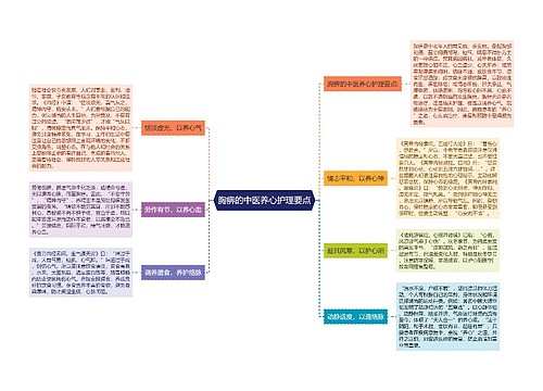 胸痹的中医养心护理要点