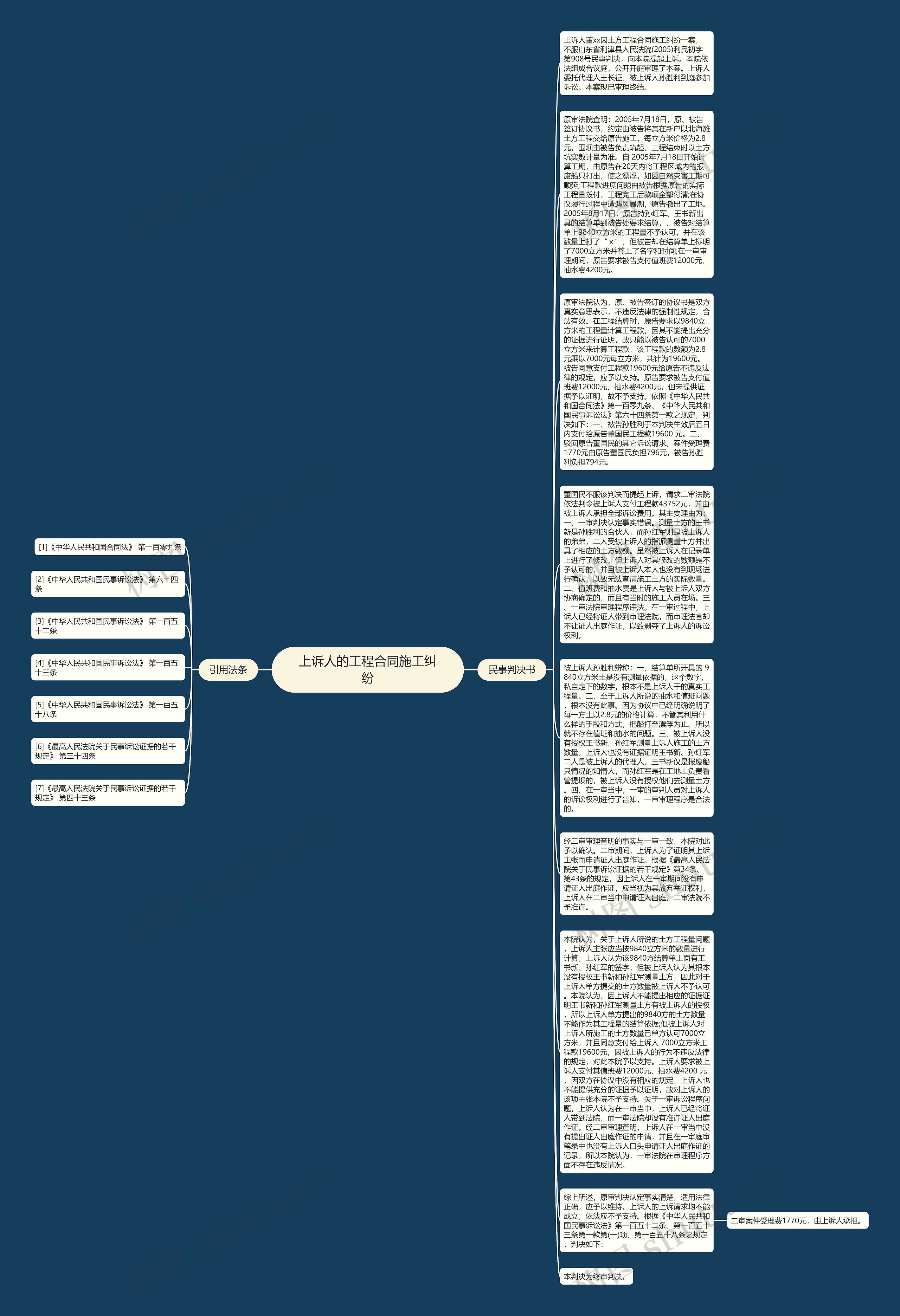 上诉人的工程合同施工纠纷思维导图
