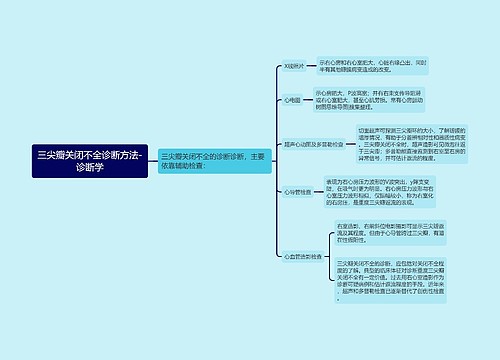 三尖瓣关闭不全诊断方法-诊断学