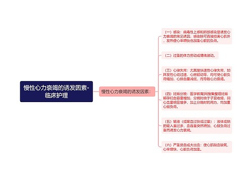 慢性心力衰竭的诱发因素-临床护理