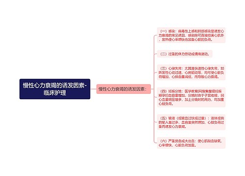 慢性心力衰竭的诱发因素-临床护理