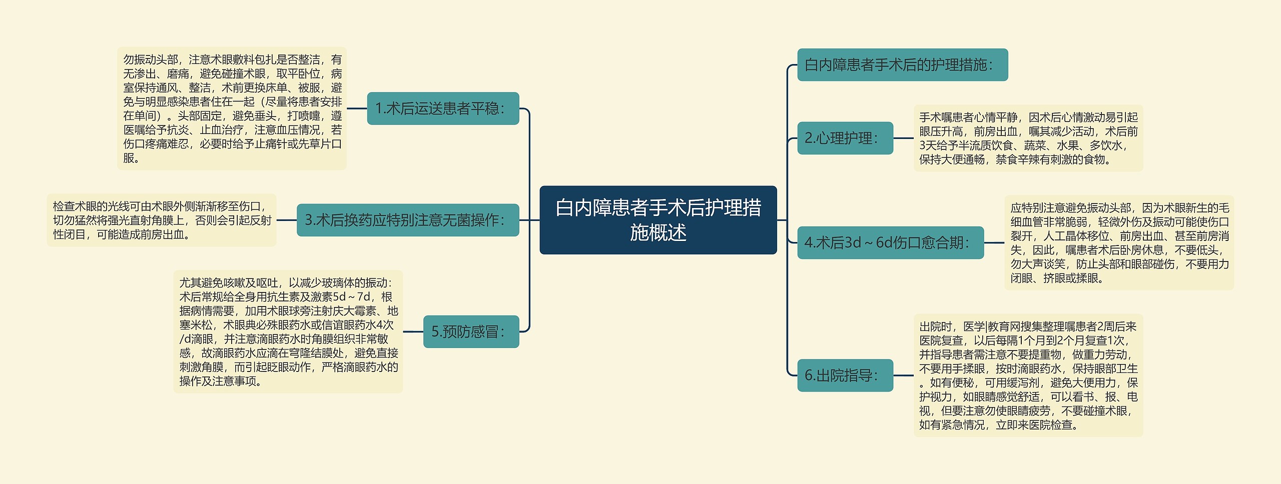 白内障患者手术后护理措施概述