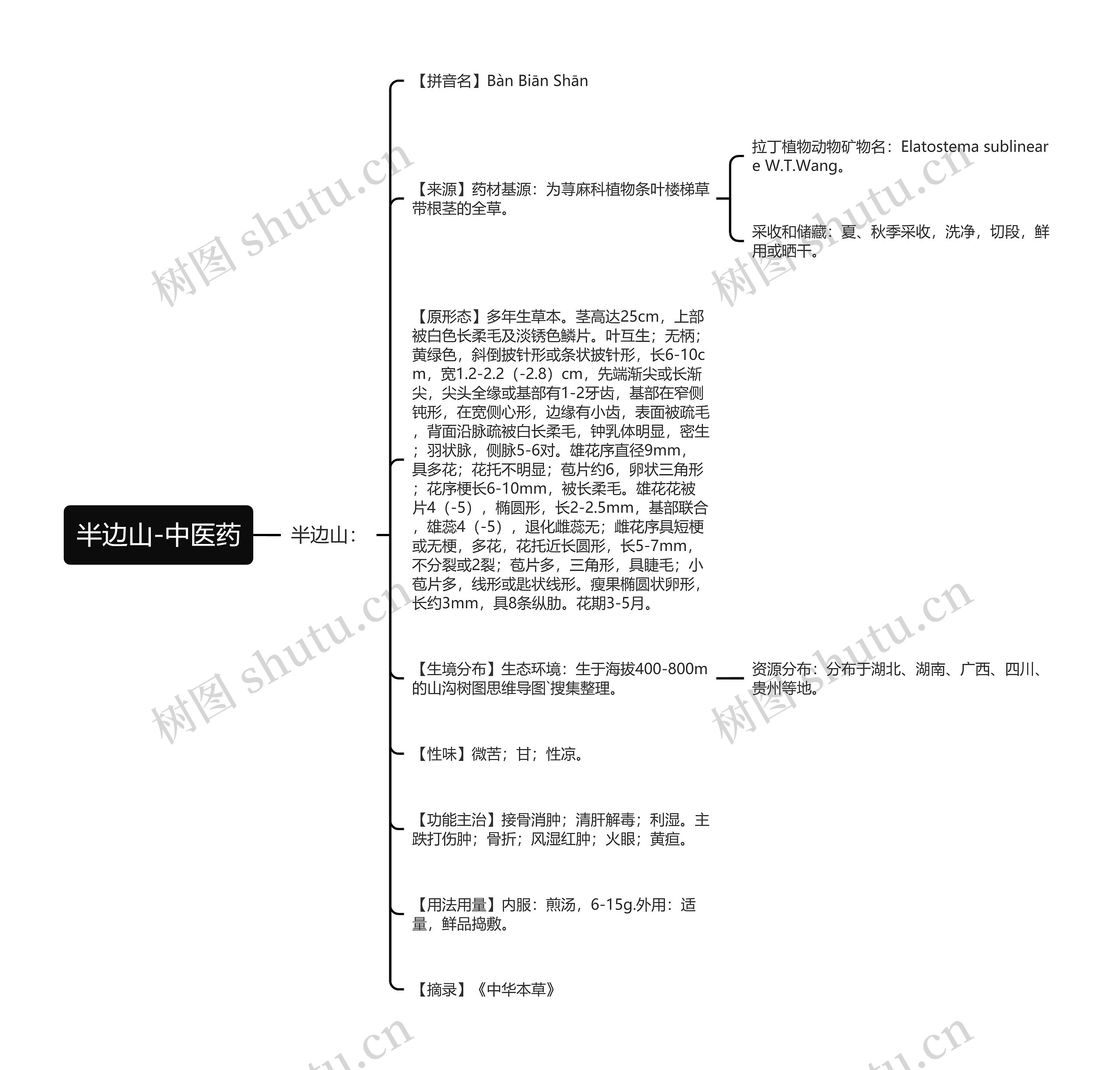 半边山-中医药 半边山-中医药