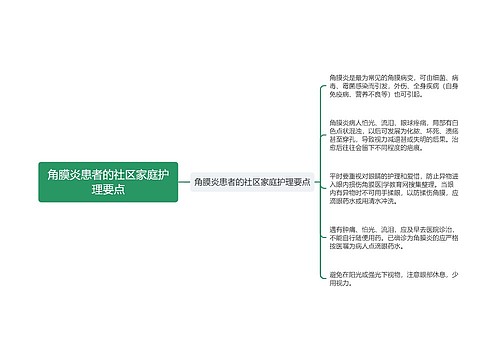 角膜炎患者的社区家庭护理要点