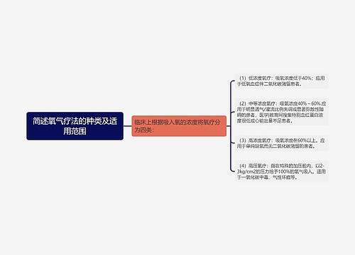 简述氧气疗法的种类及适用范围