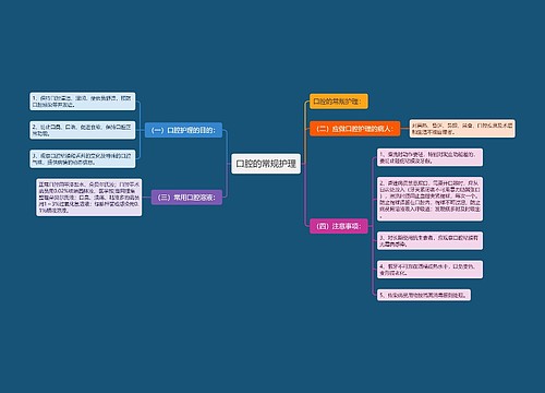 口腔的常规护理