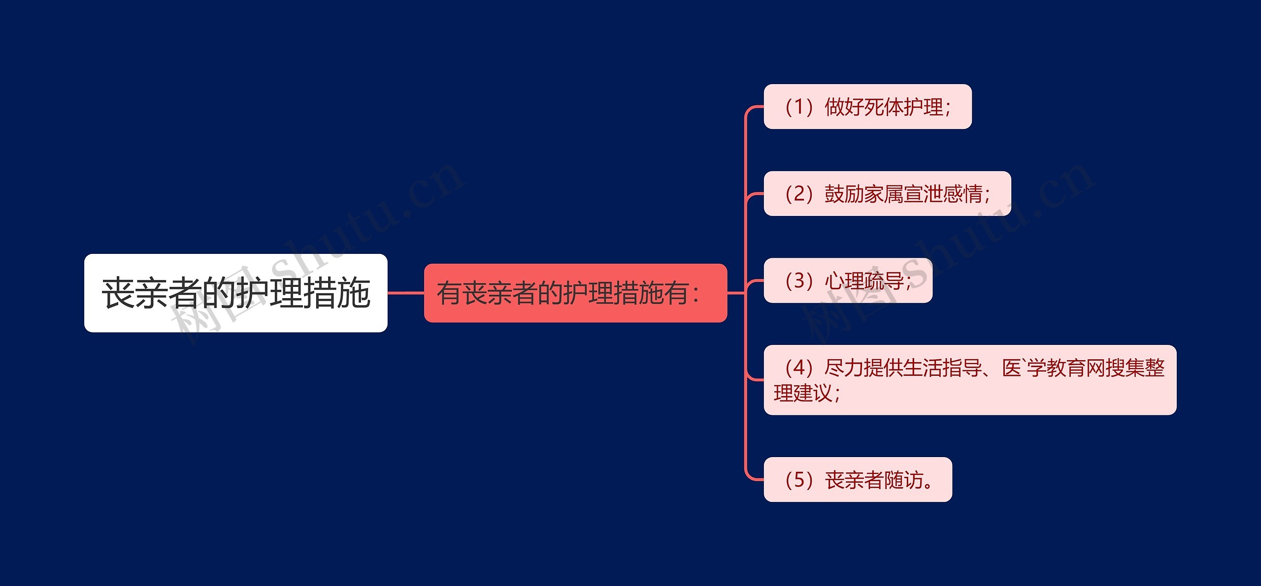 丧亲者的护理措施