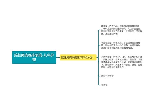 脑性瘫痪临床表现-儿科护理