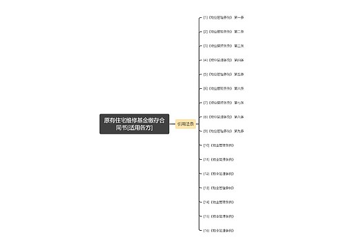 原有住宅维修基金缴存合同书[适用各方]