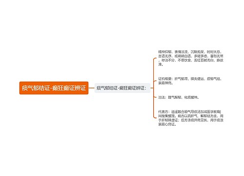 痰气郁结证-癫狂癫证辨证