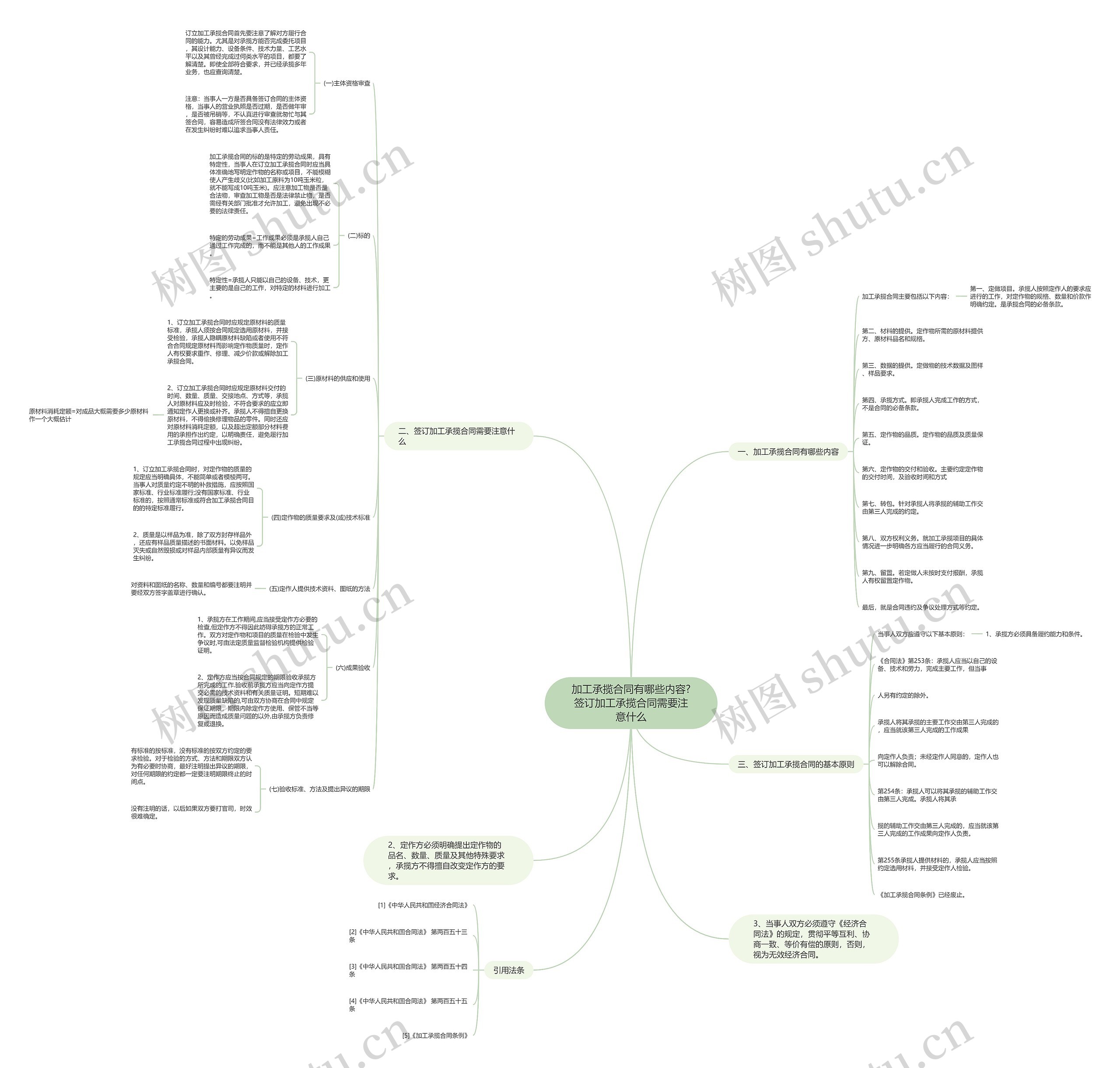 加工承揽合同有哪些内容?签订加工承揽合同需要注意什么 加工承揽合同有哪些内容?签订加工承揽合同需要注意什么