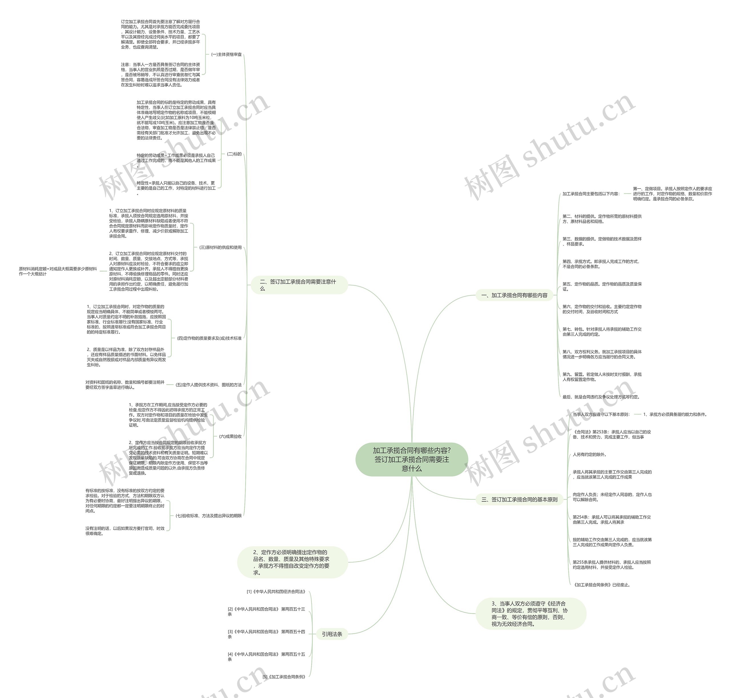 加工承揽合同有哪些内容?签订加工承揽合同需要注意什么思维导图