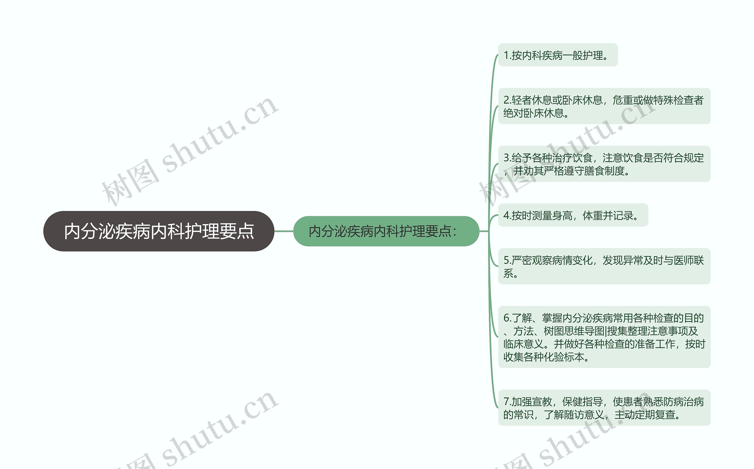 内分泌疾病内科护理要点思维导图