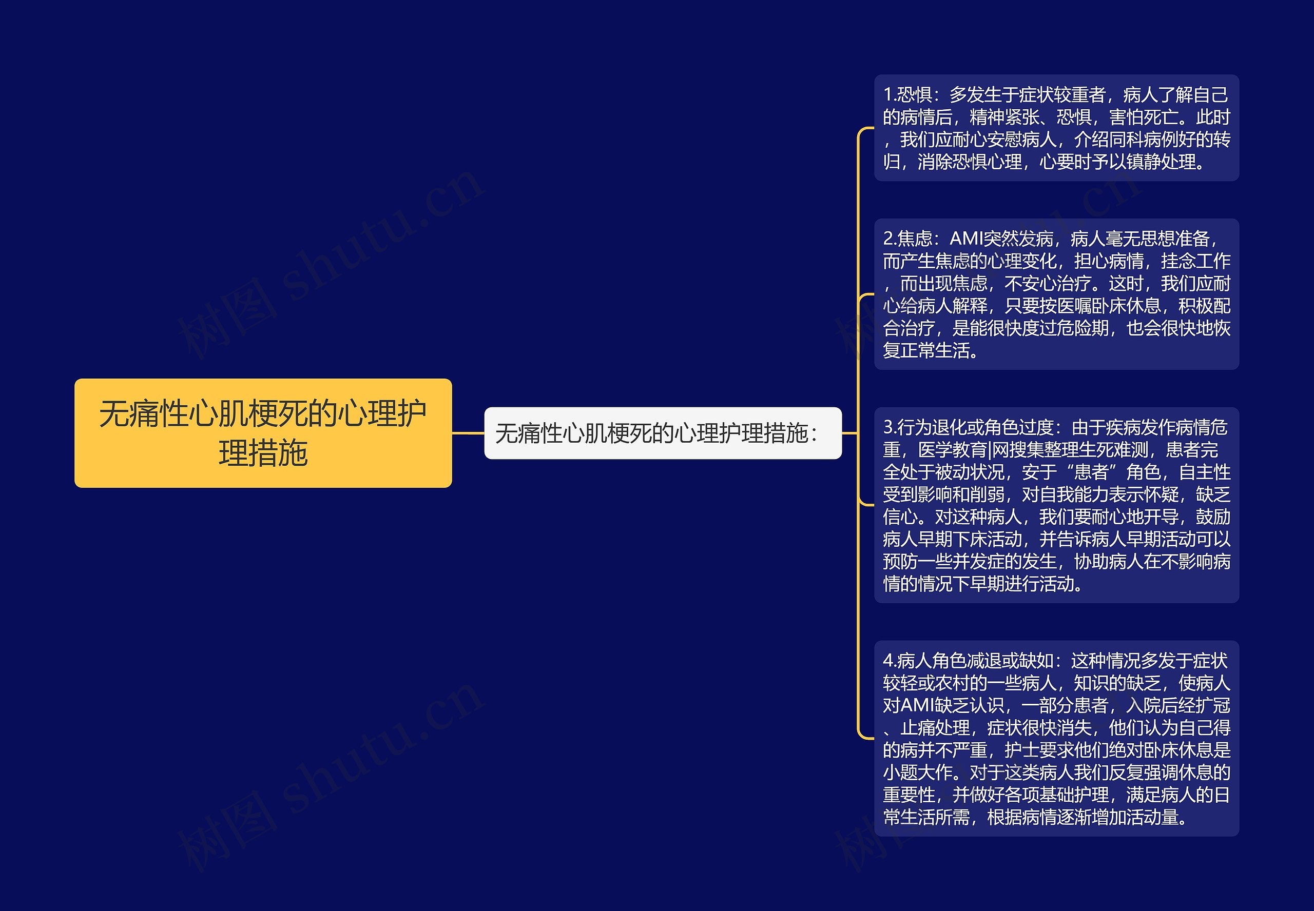 无痛性心肌梗死的心理护理措施