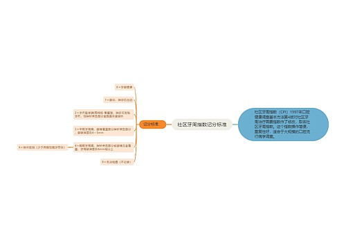 社区牙周指数记分标准