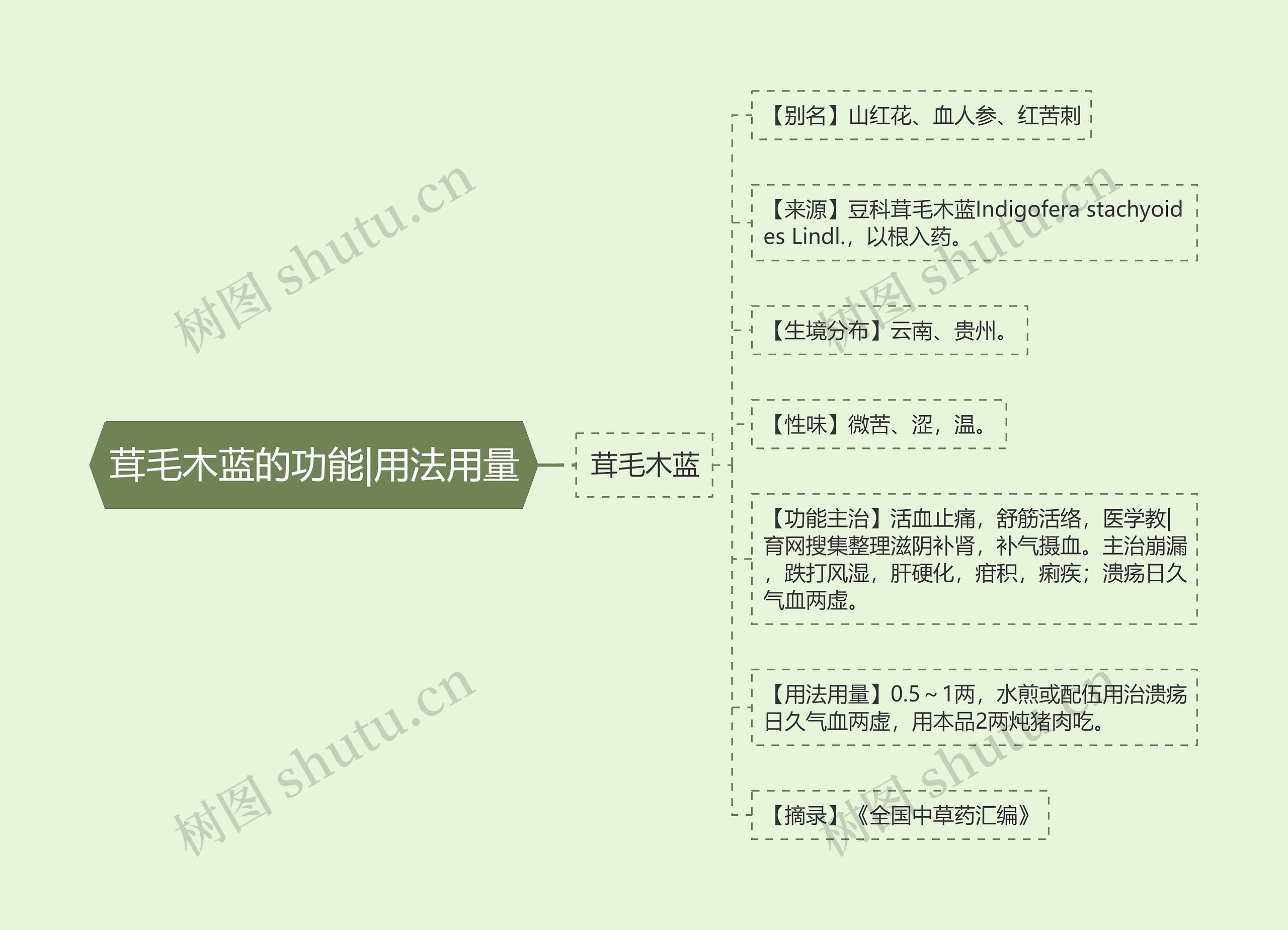 茸毛木蓝的功能|用法用量