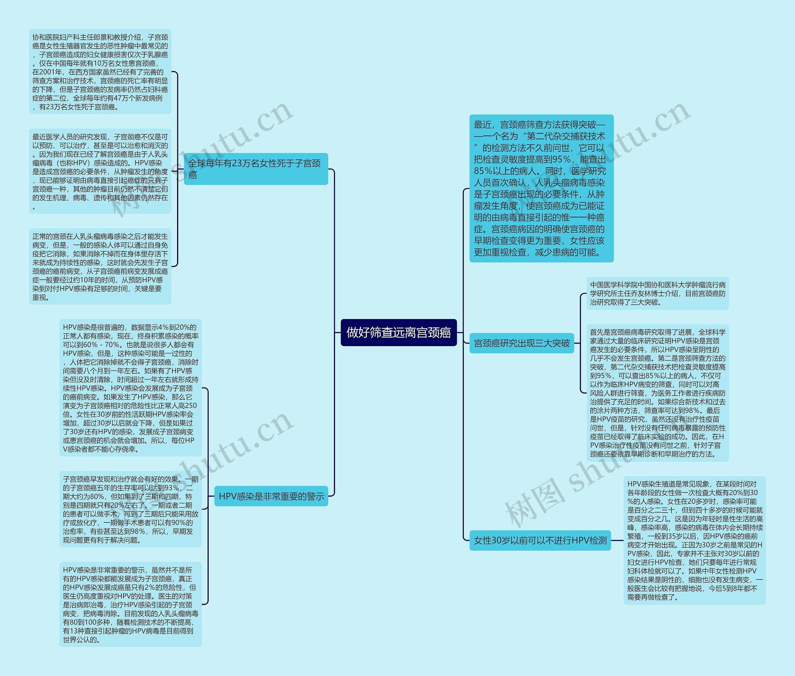 做好筛查远离宫颈癌 做好筛查远离宫颈癌