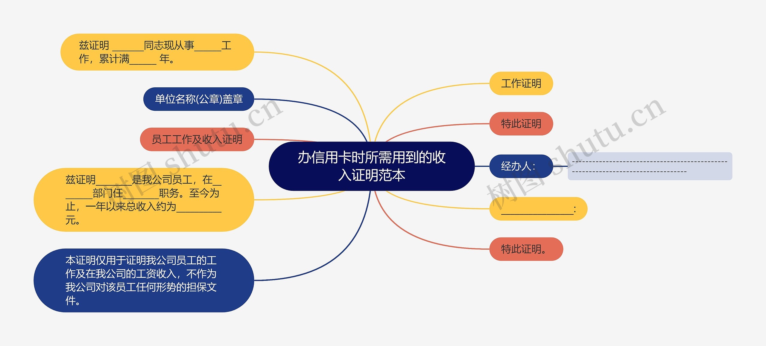 办信用卡时所需用到的收入证明范本思维导图