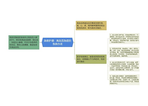 急救护理：高血压急症的急救办法