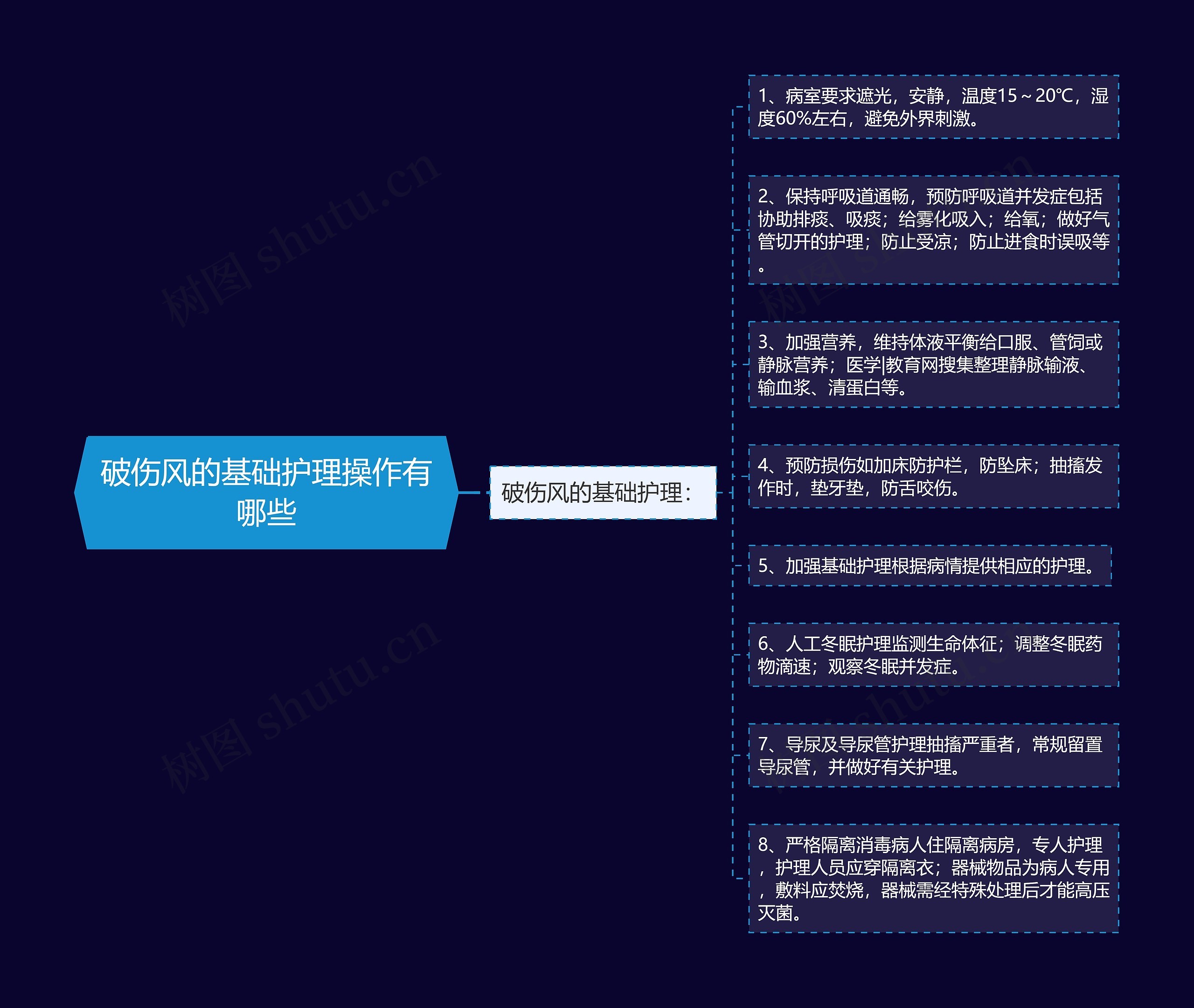 破伤风的基础护理操作有哪些