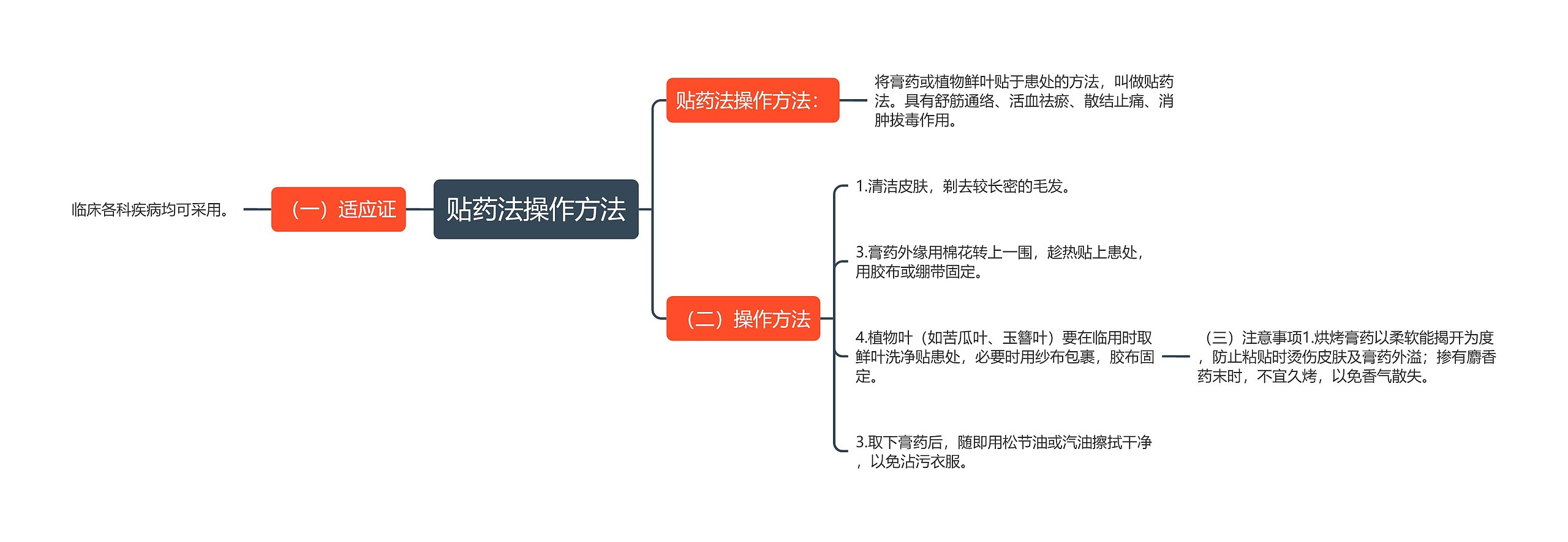 贴药法操作方法思维导图