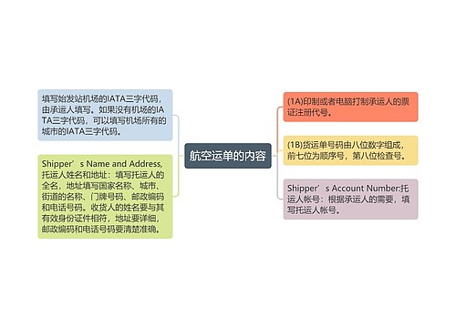 航空运单的内容