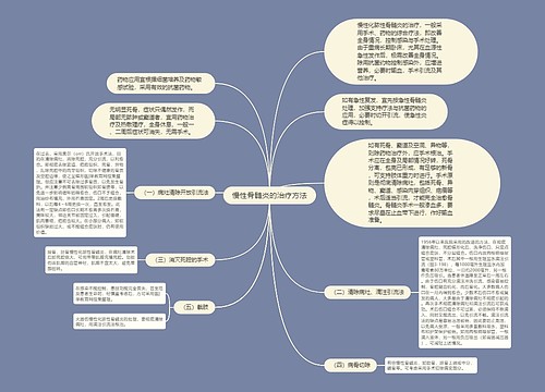 慢性骨髓炎的治疗方法