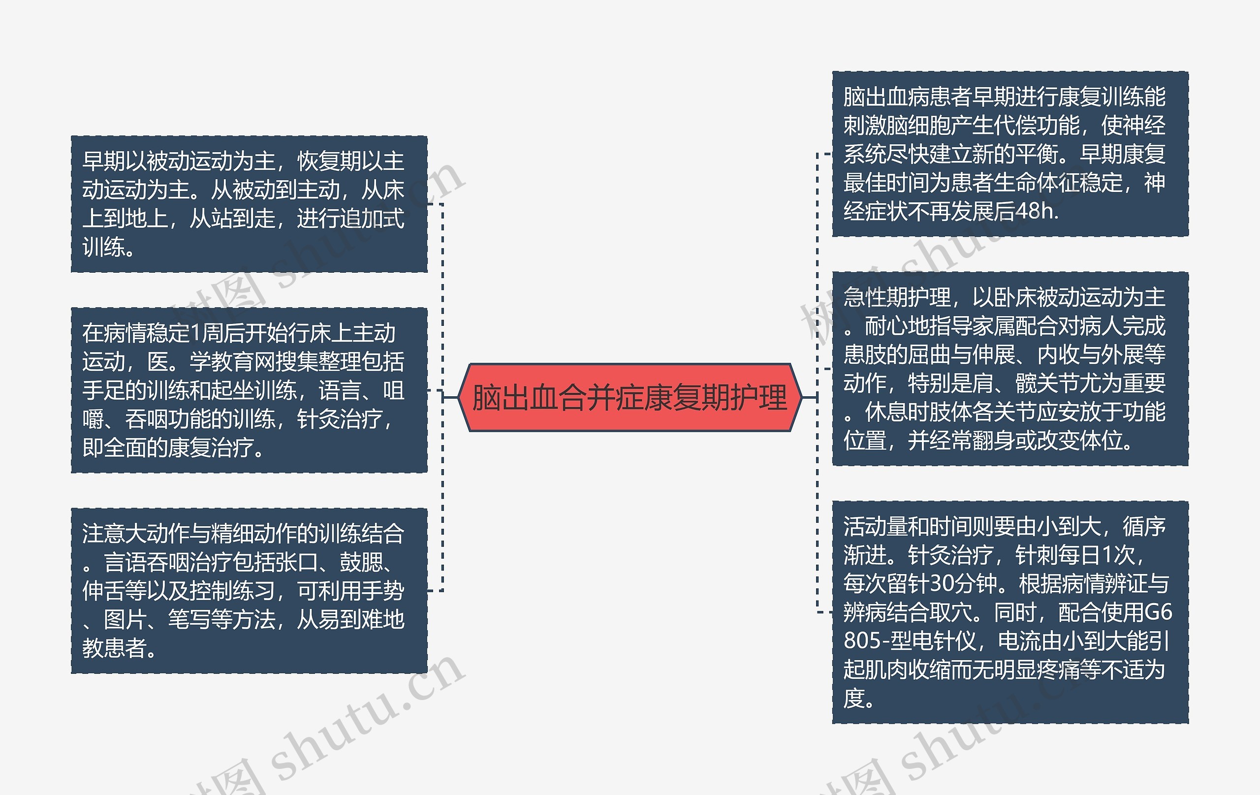 脑出血合并症康复期护理