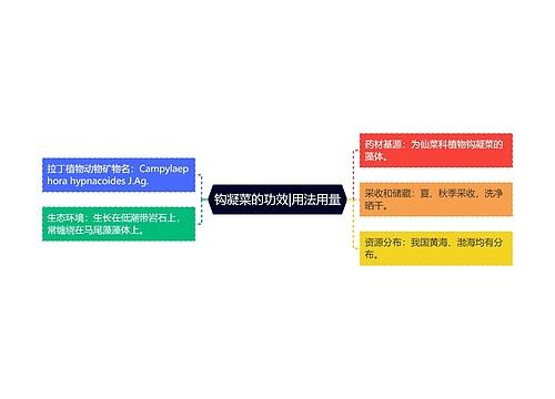 钩凝菜的功效|用法用量