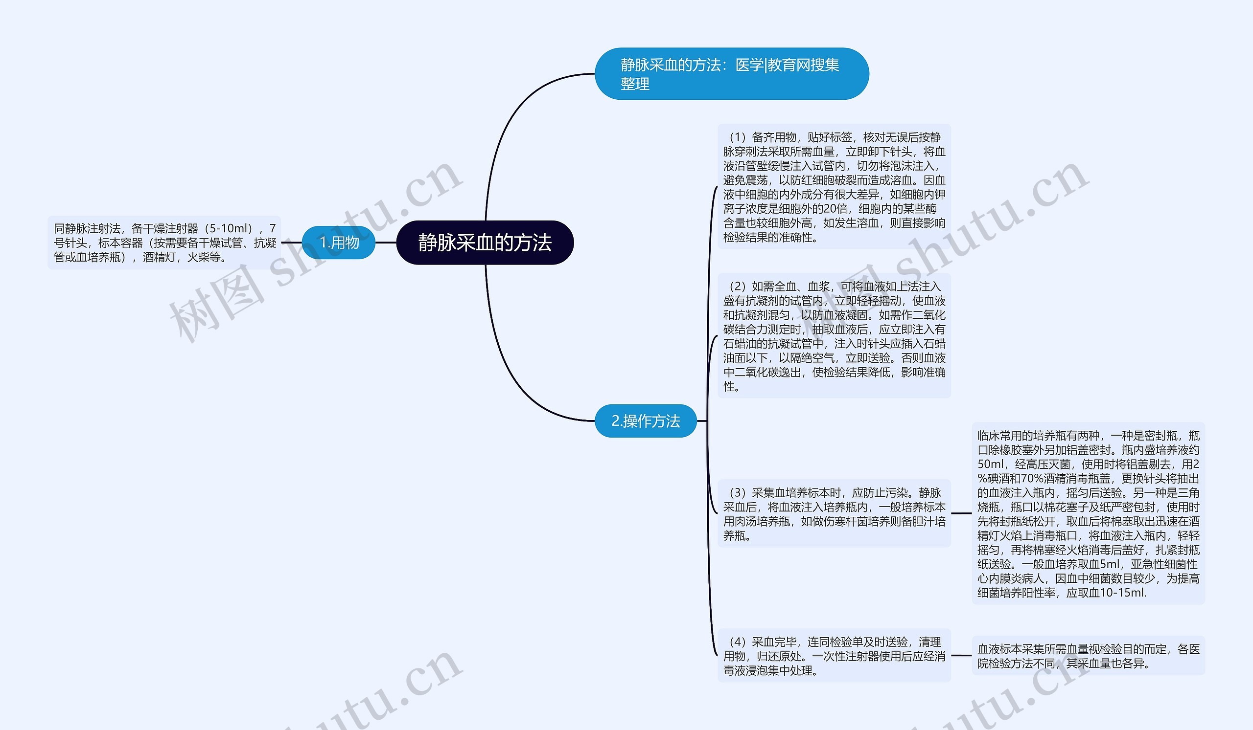 静脉采血的方法思维导图