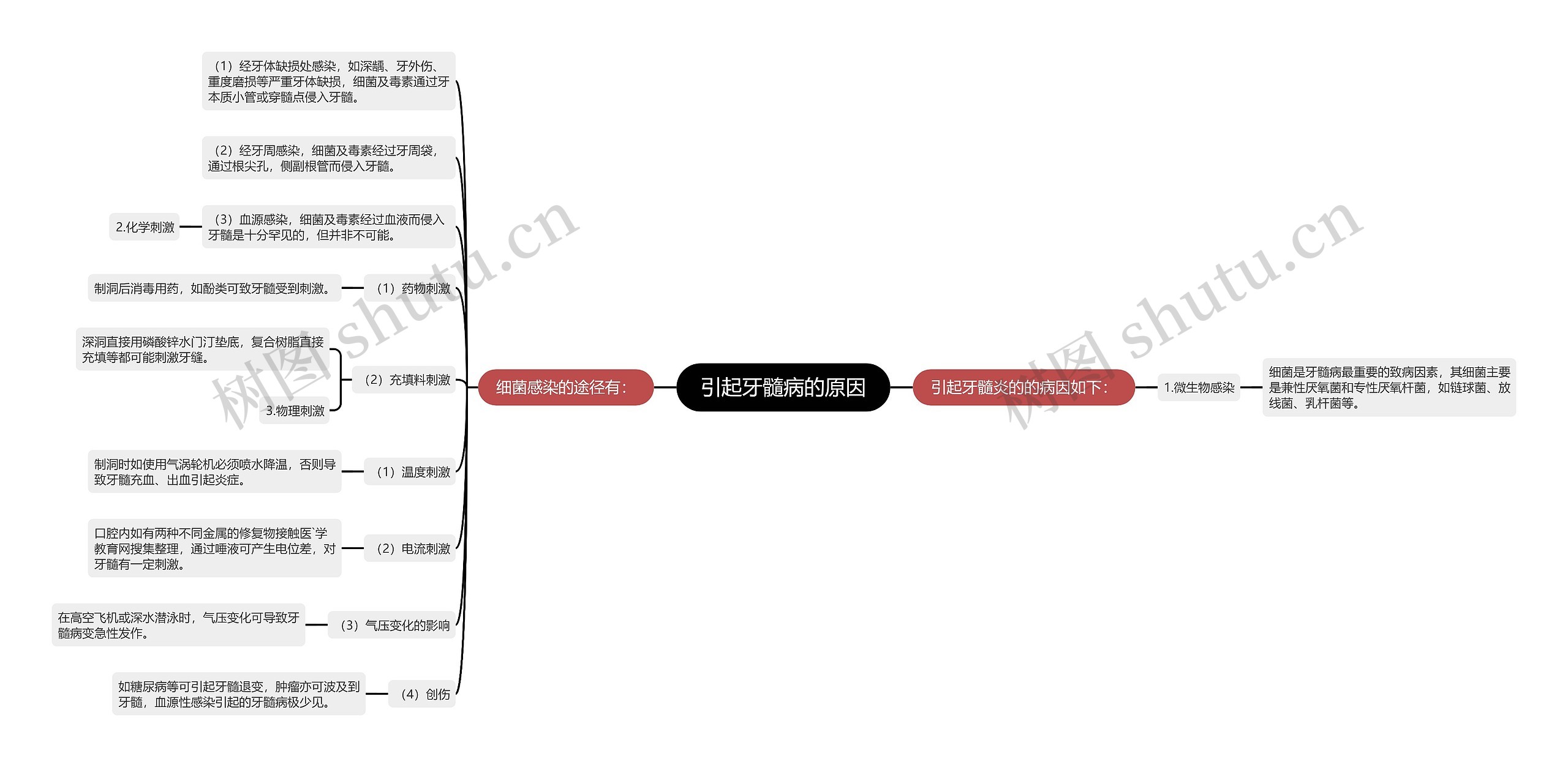 引起牙髓病的原因 引起牙髓病的原因