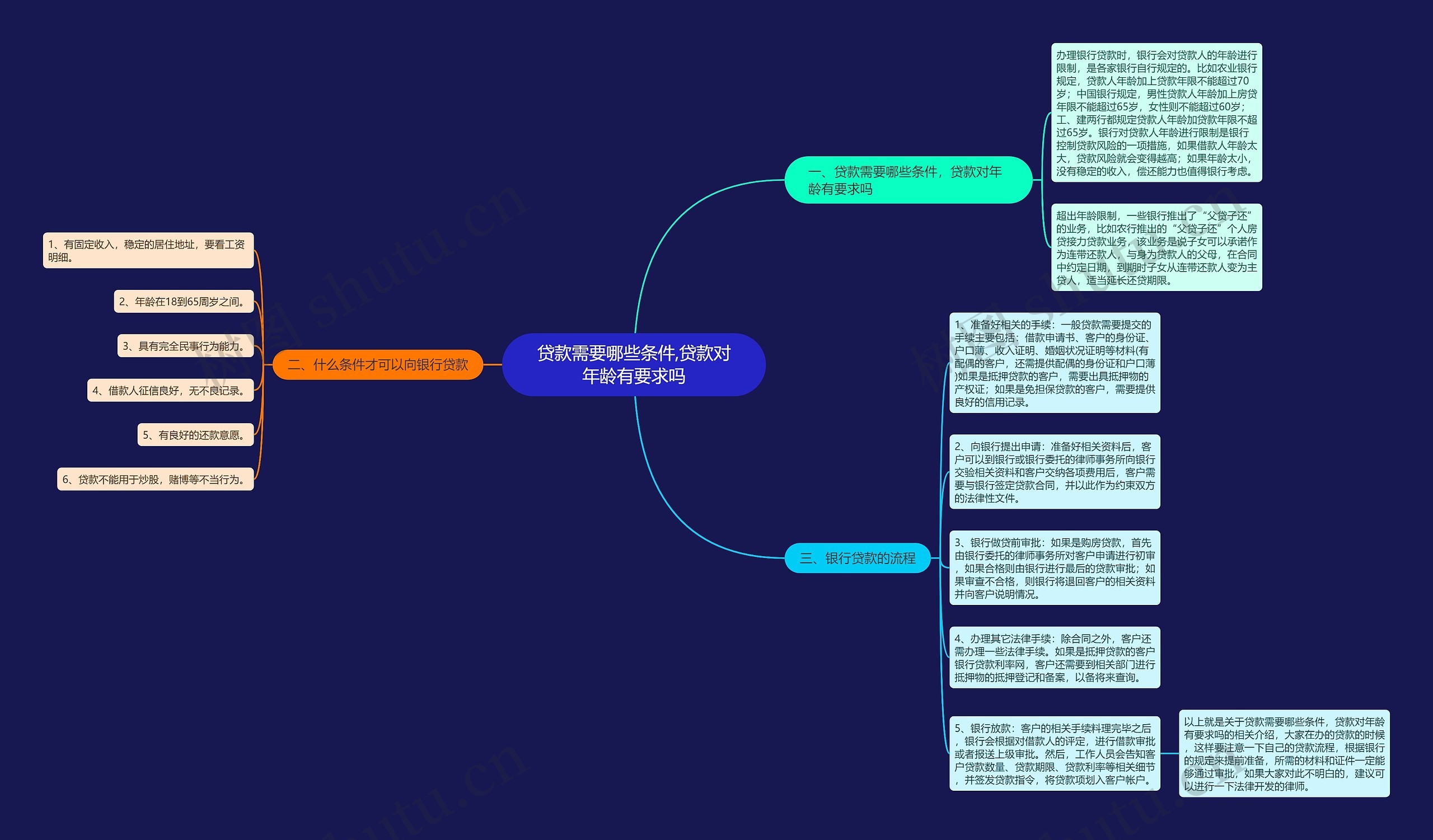 贷款需要哪些条件,贷款对年龄有要求吗 贷款需要哪些条件,贷款对年龄有要求吗