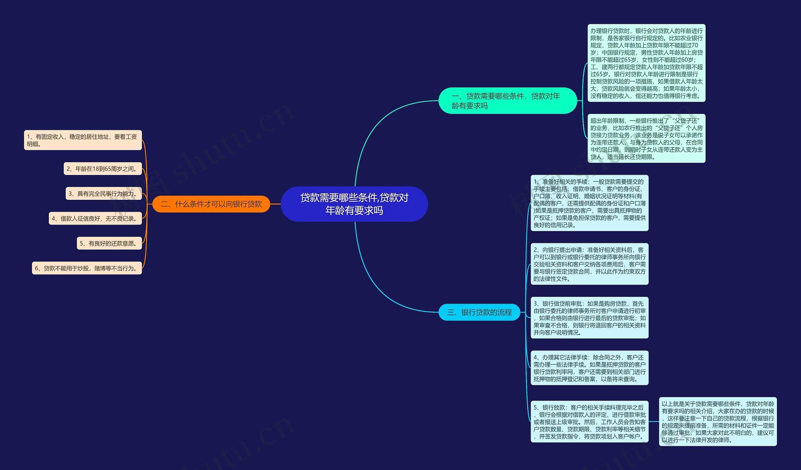 贷款需要哪些条件,贷款对年龄有要求吗