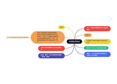 兰州技术协议