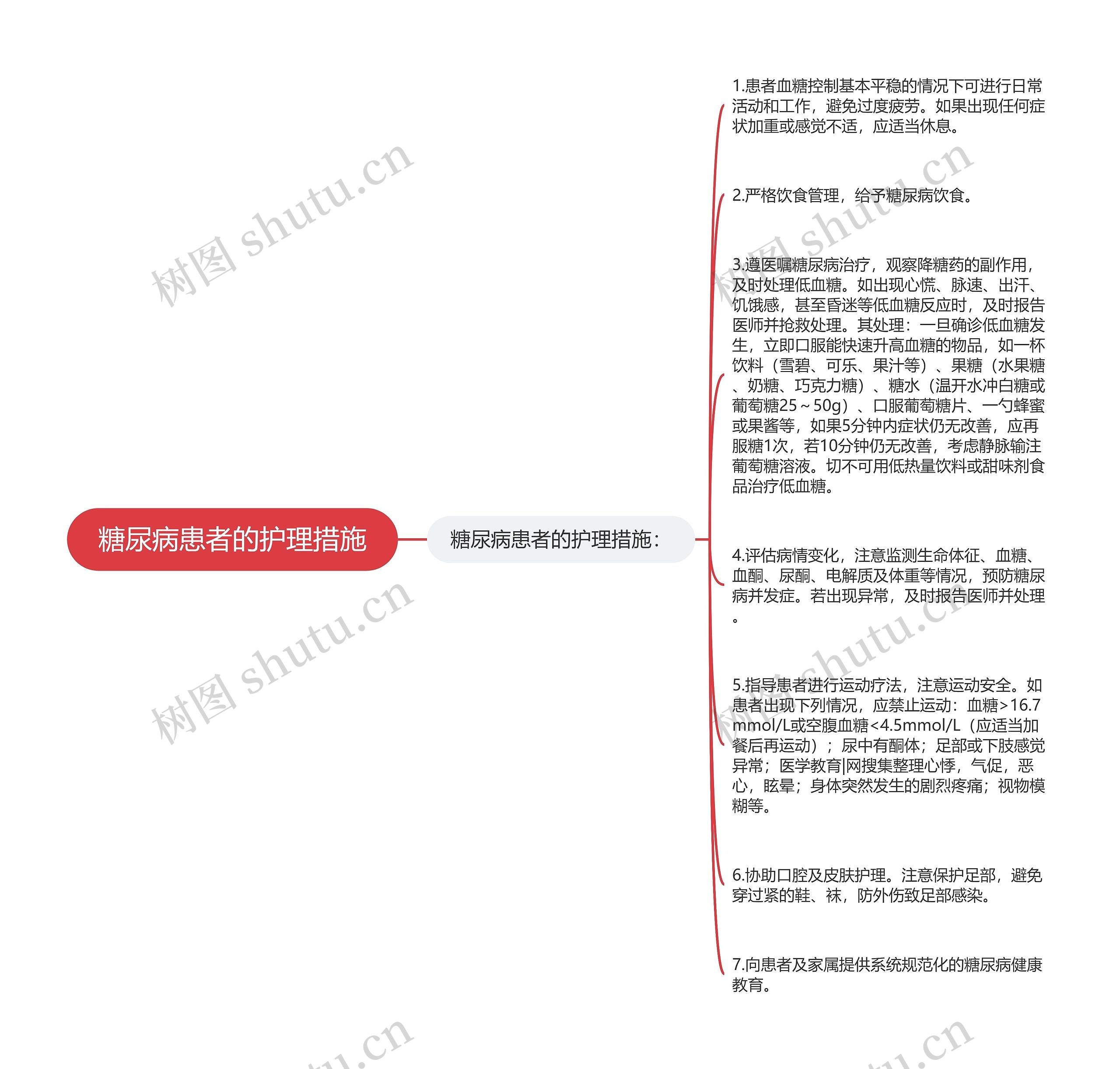 糖尿病患者的护理措施